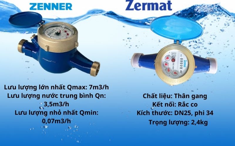đồng hồ đo lưu lượng nước dn25