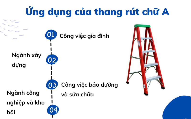 thang rút chữ a